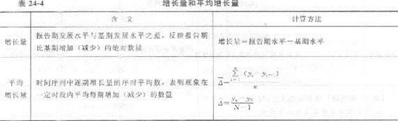 2013年中级经济师《经济基础知识》应试指南：第二四章 时间序列